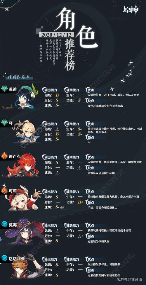 原神最新爆料卫星角色对应图,卫星之力引领神秘探险  第2张